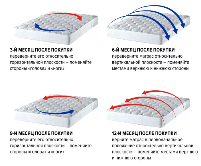 Вернуть матрас