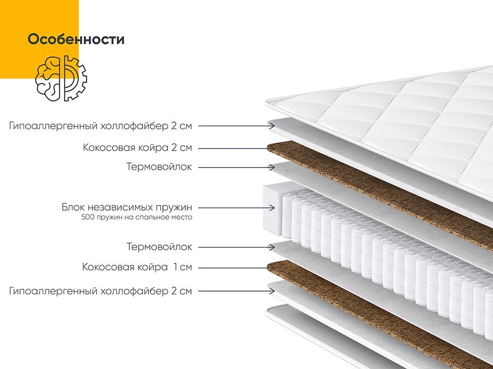 Мир ремонта матрасы