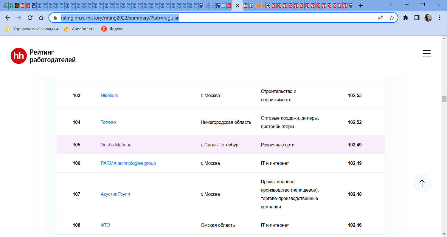 Комфорт во всех отношениях